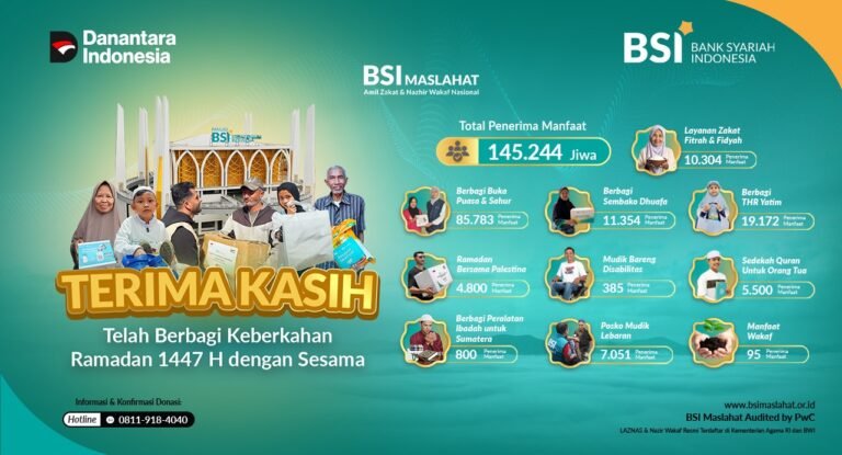 BSI Maslahat Salurkan Keberkahan Ramadan 1447h kepada 145 Ribu Penerima Manfaat di Seluruh Indonesia