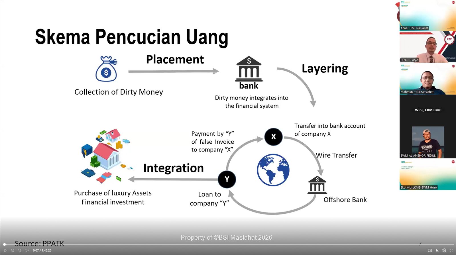 BSI Maslahat Gelar Webinar APU PPT PPPSM untuk Perkuat Tata Kelola LKMS-BWM