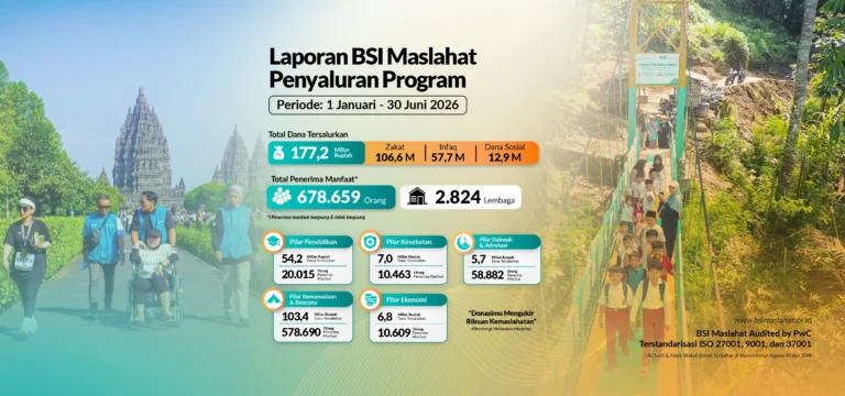 BSI Maslahat Salurkan ZISWAF dan Dana Sosial Sebesar Rp177,2 Miliar dari januari Hingga Juni 2026